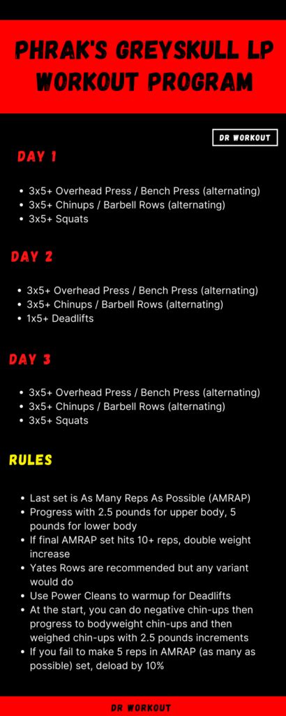 greyskull lp spreadsheet|workout programs after greyskull.